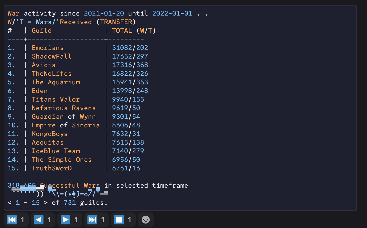 All Stats Table - Discord Bot Statistics Dashboard